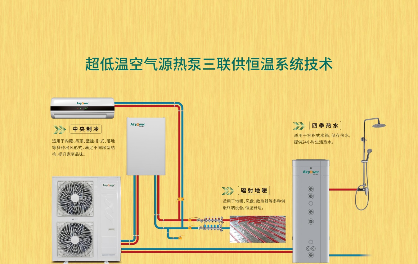 户式三联供系统