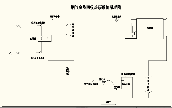 烟气源余热回收热泵原理图