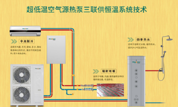 户式三联供系统