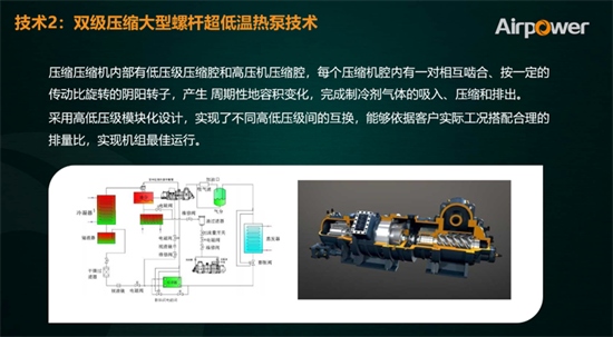 【走进工厂】走进阿尔普尔：专业专注超低温空气能采暖事业，成为热泵行业世界领军企业