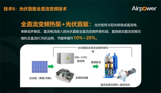 【走进工厂】走进阿尔普尔：专业专注超低温空气能采暖事业，成为热泵行业世界领军企业